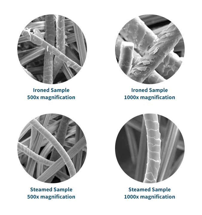 Jiffy Steamer - Soluciones Ropa Personal - daño planchado Tradicional